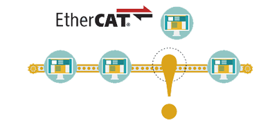 Advanet EtherCAT (3)